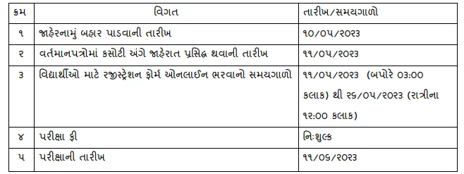 Gyan Sadhana Scholarship 2023 Gyan Sadhana Scholarship 2023